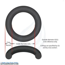 Speck 72/Badu EcoMV Body O-Ring (2901441220)